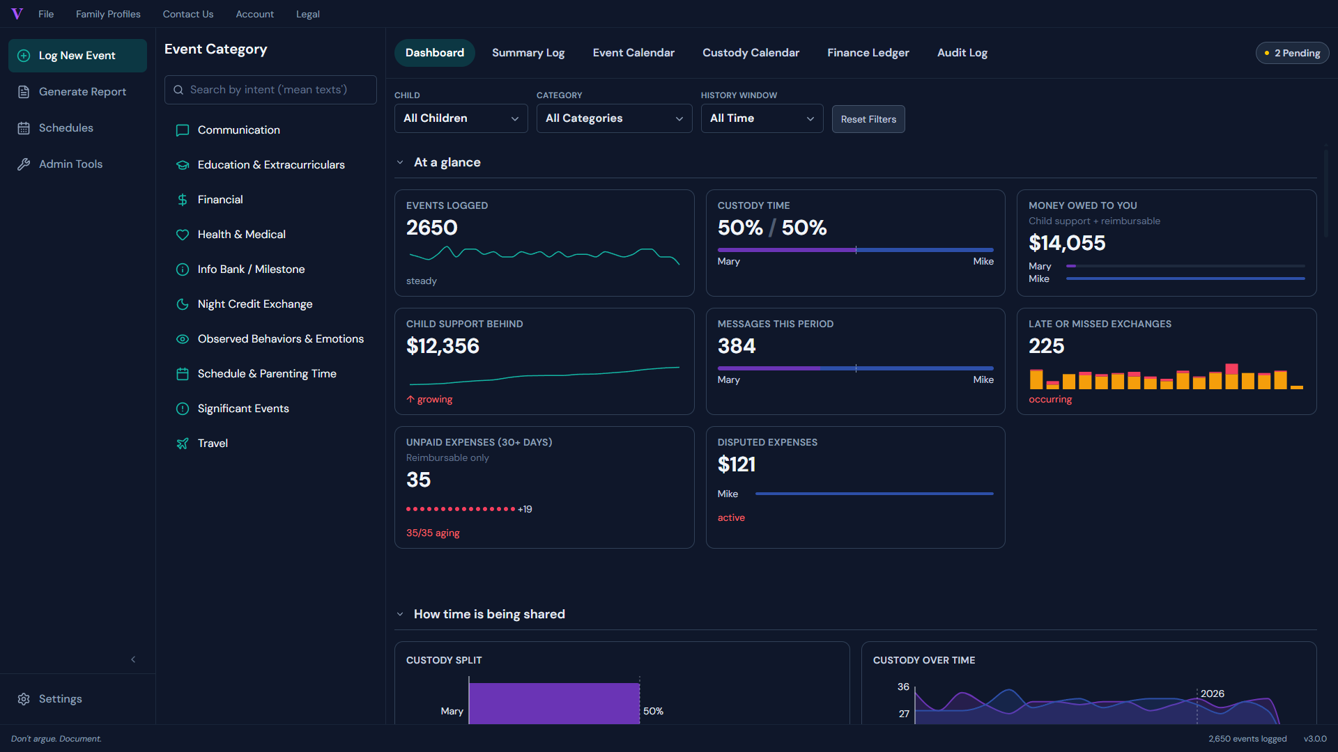 Dashboard